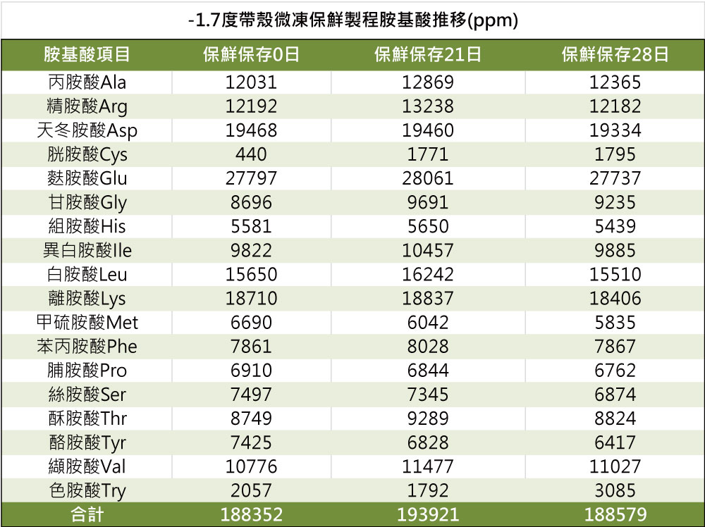 28天熟成鮭魚